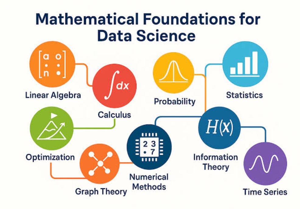 Linear Algebra & Calculus Foundations for Data Science